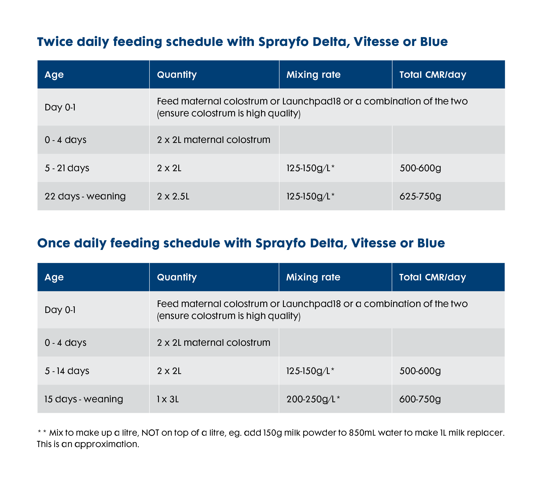 Feeding schedules_calf