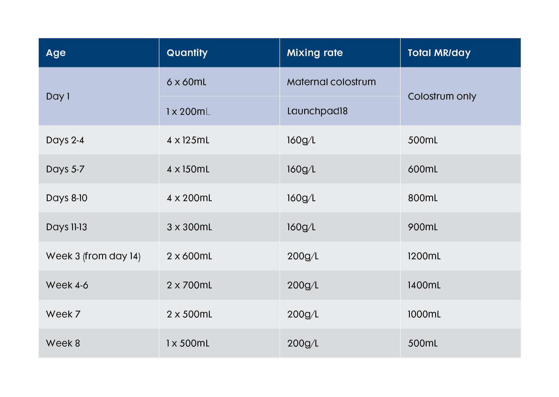Feeding schedules_lamb