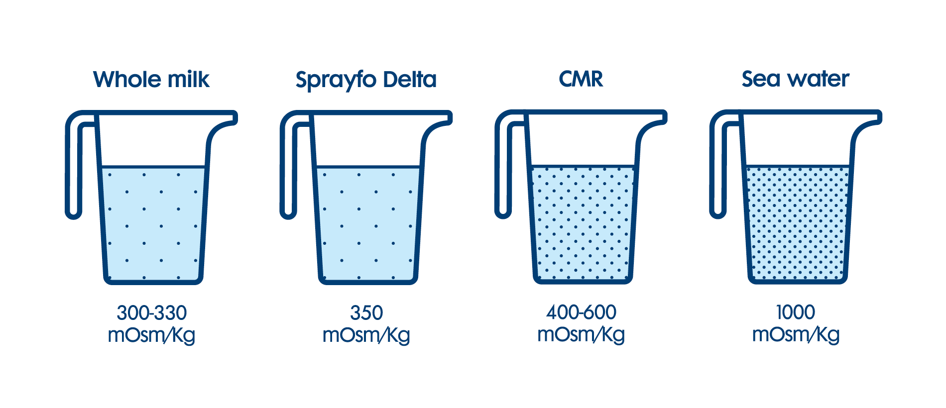 Osmolality-TN Sprayfo Overview