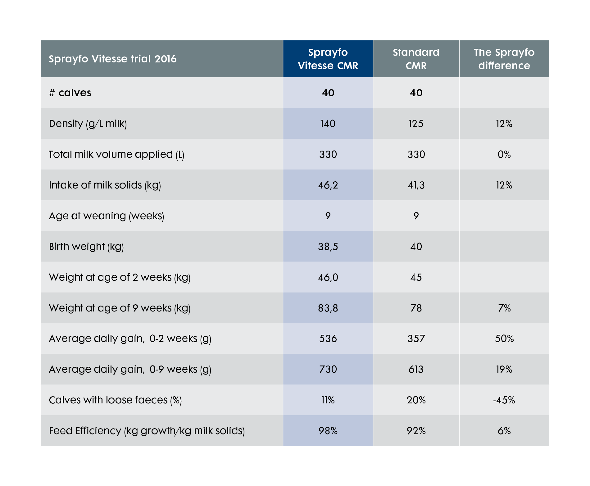 Sprayfo Vitesse trial 2016