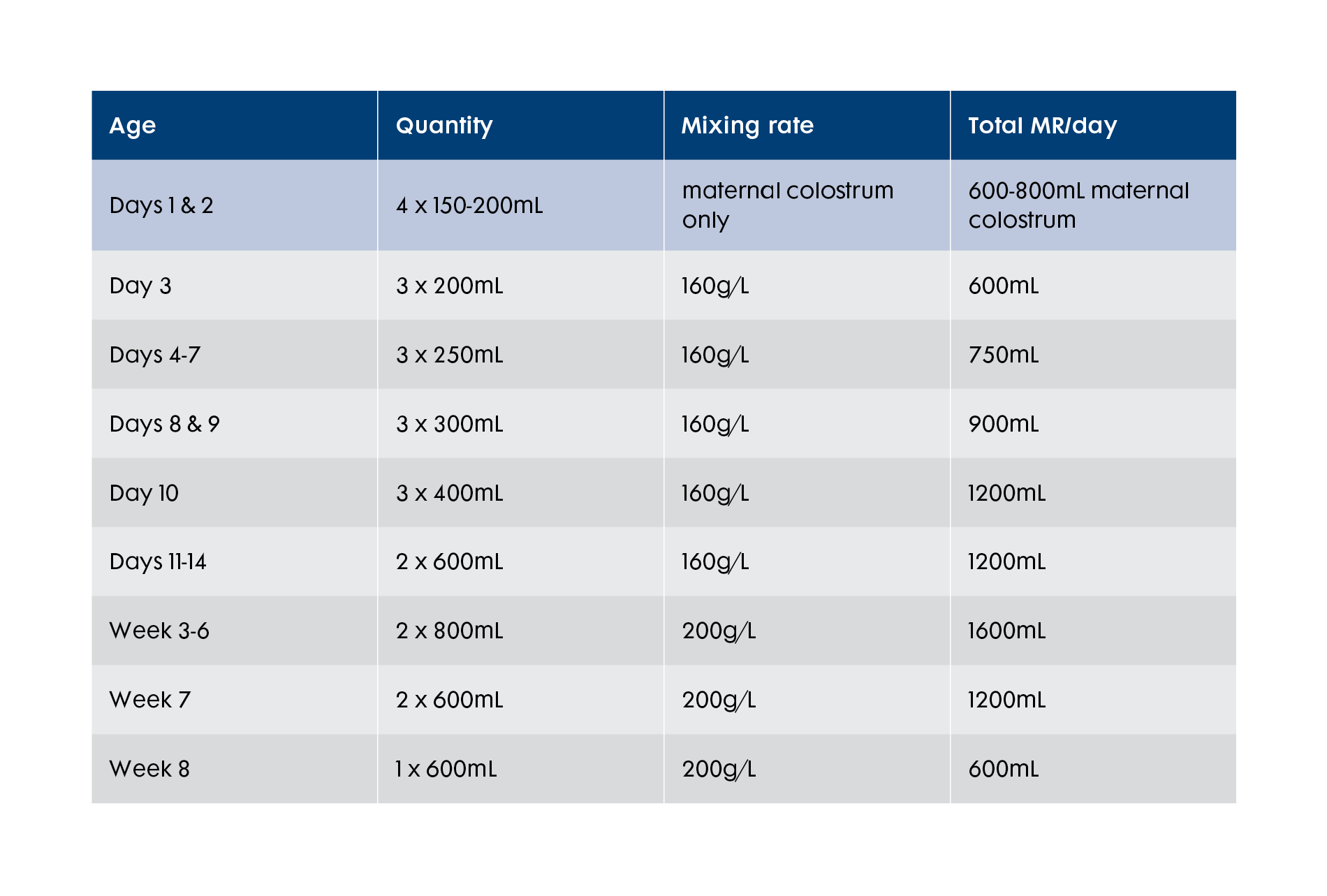 Feeding schedules_goat