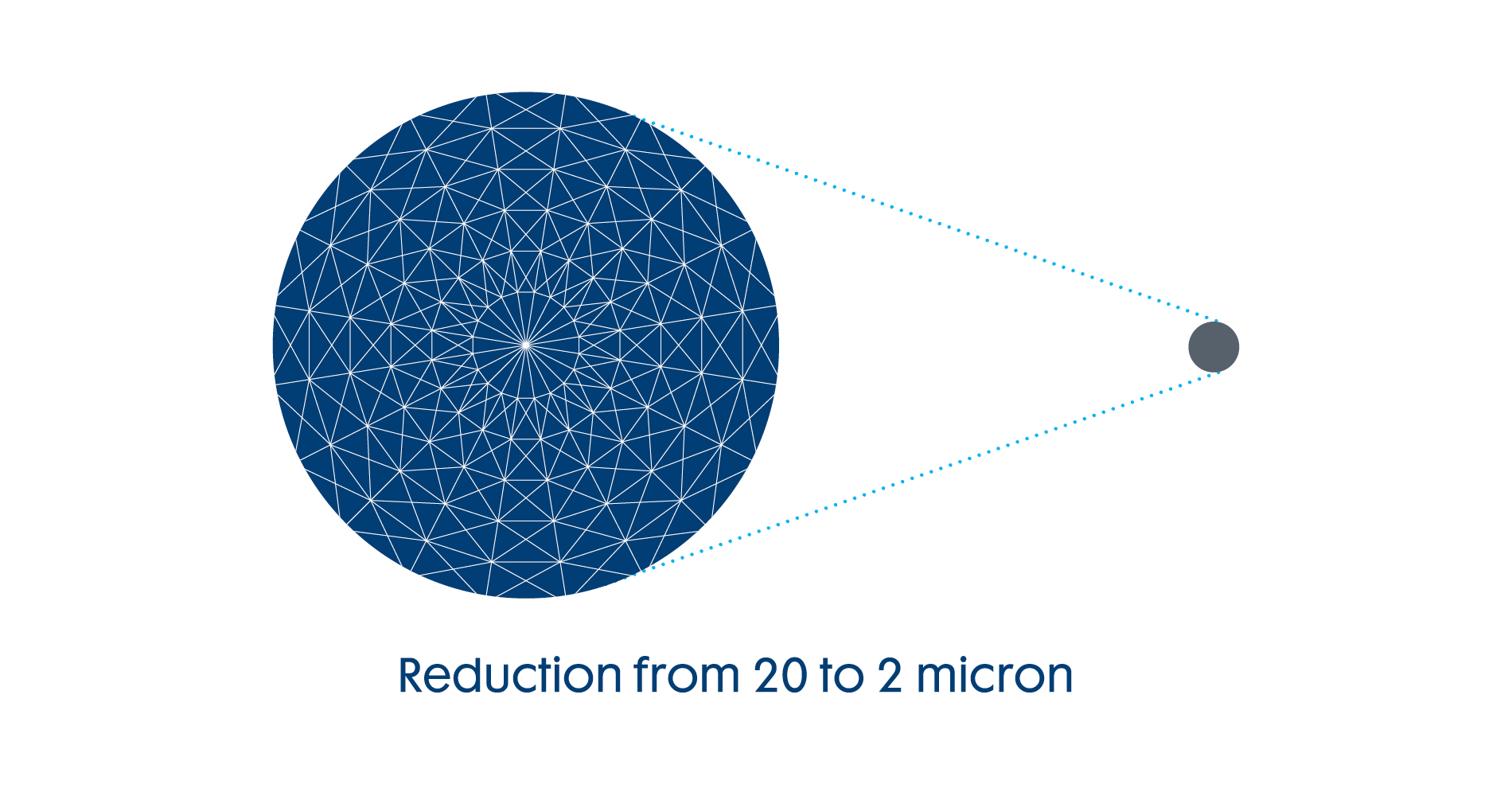 Homogenisation_TN Sprayfo overview