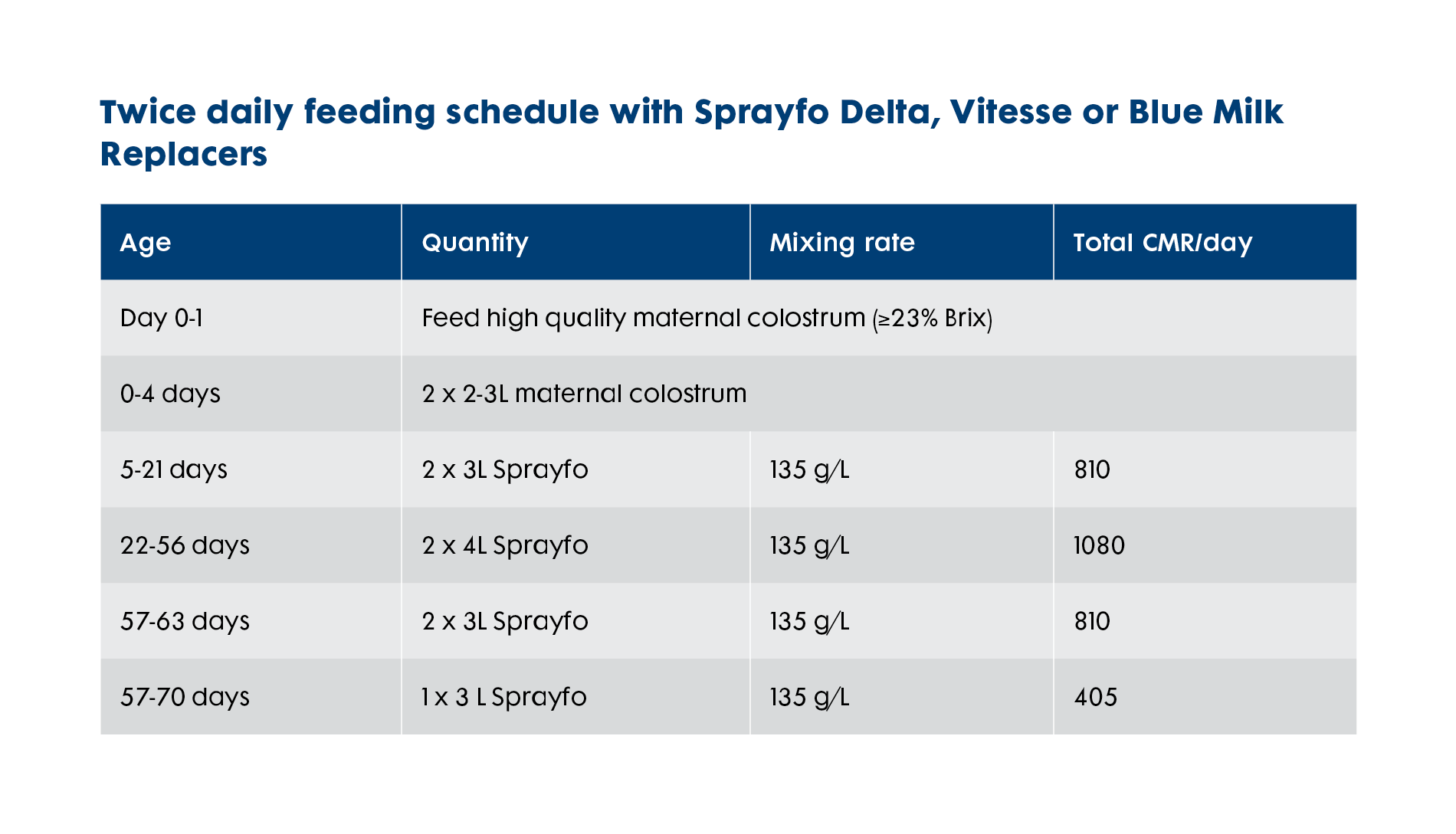 Calf Feeding Schedule