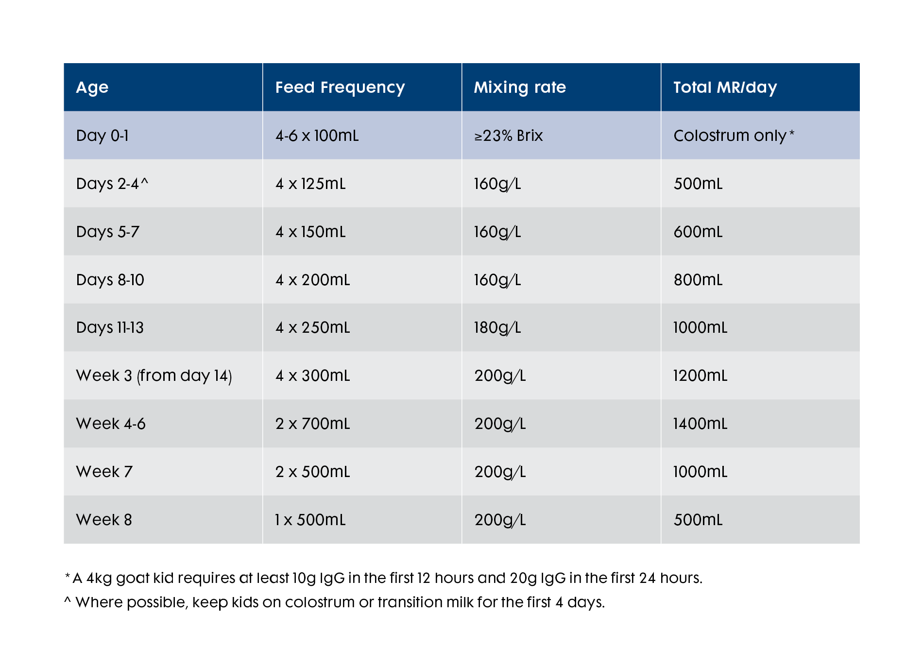 Feeding schedules_goat