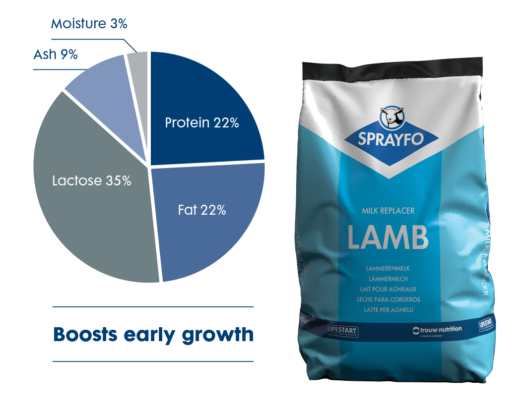 Sprayfo products and pie chart_Alpha