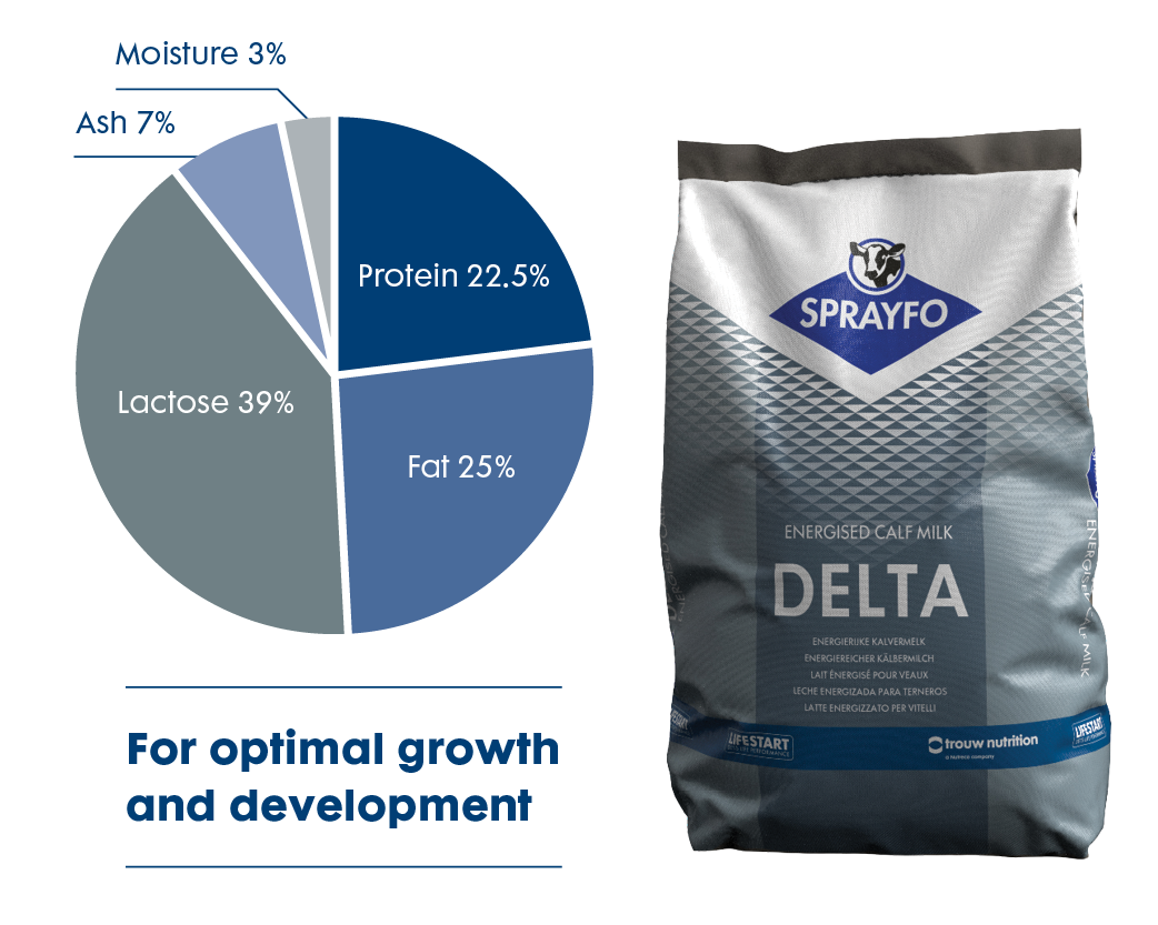 Sprayfo products and pie chart_Delta