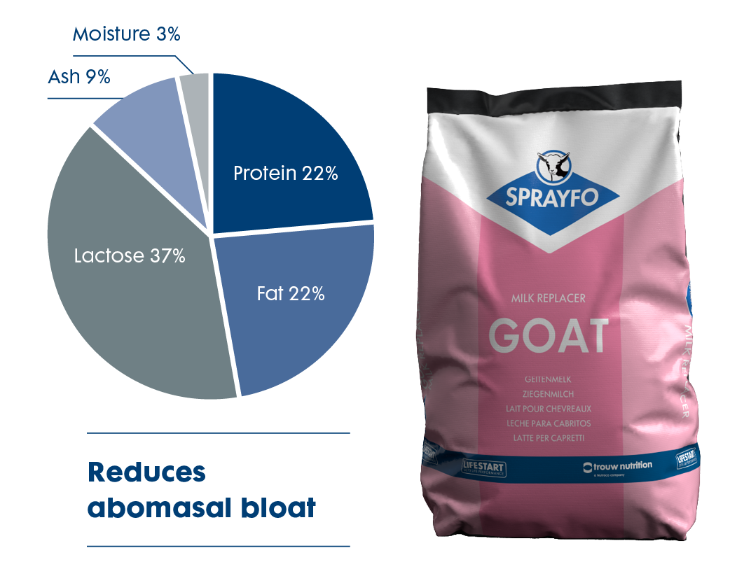 Sprayfo products and pie chart_Primo Goat Kid