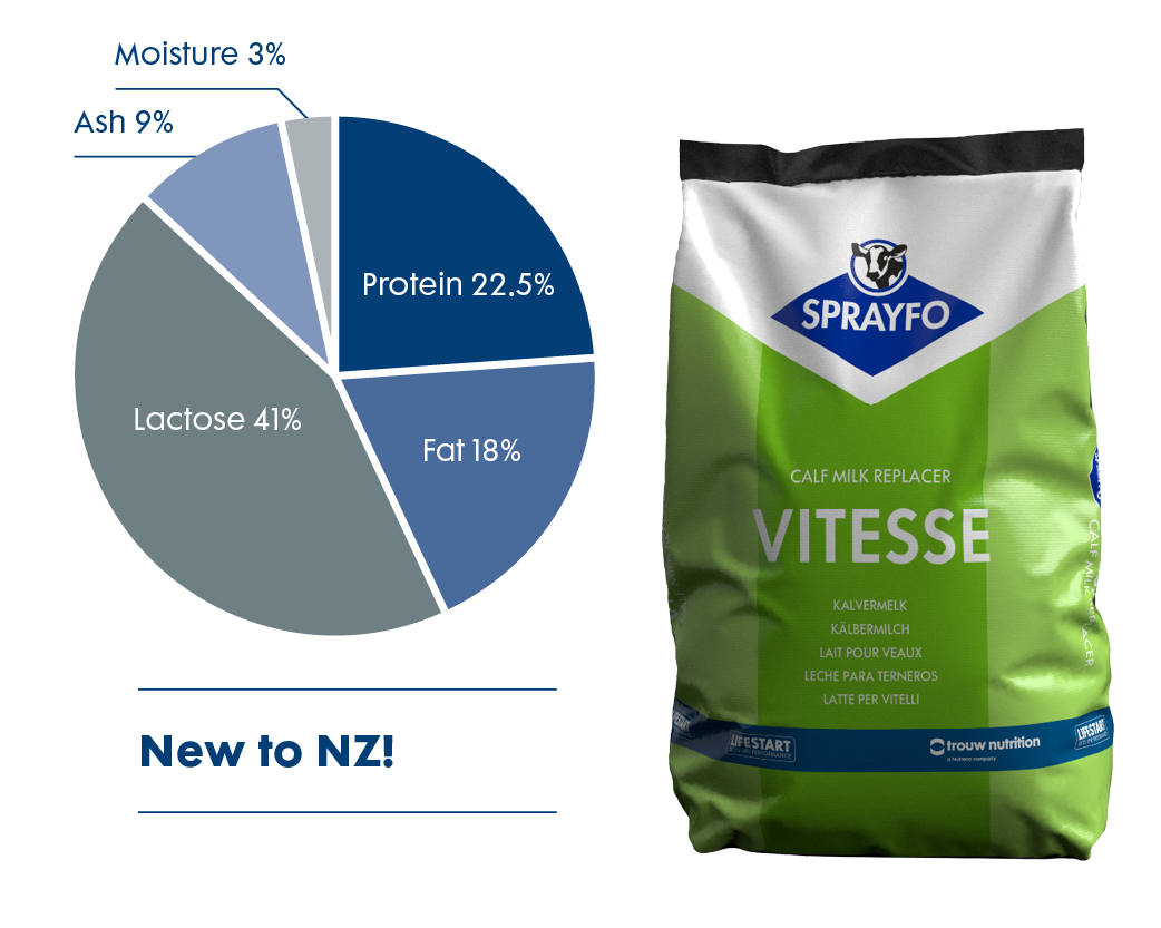 Sprayfo products and pie chart_Vitesse